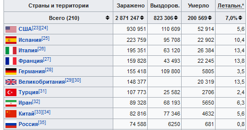 Какие государства относятся к америке