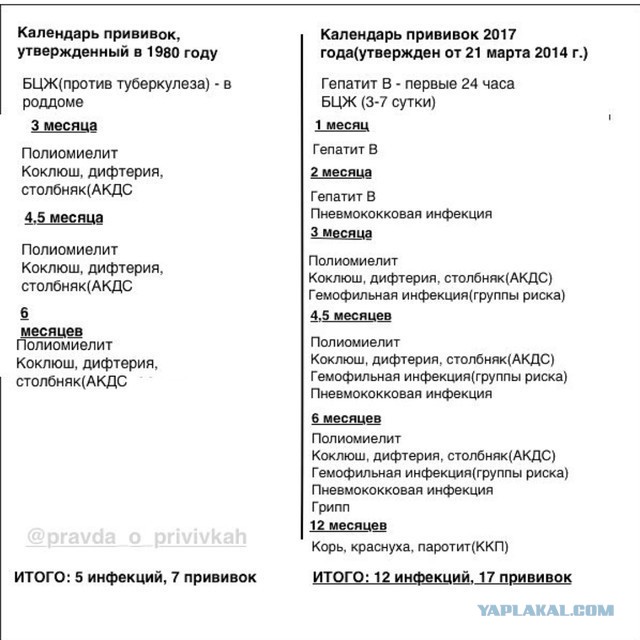В России вакцинироваться от ковида будет необходимо детям, уже переболевшим этой инфекцией
