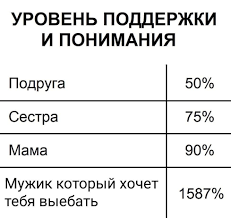 Почему мы изменяем? Отвечают сами женщины!