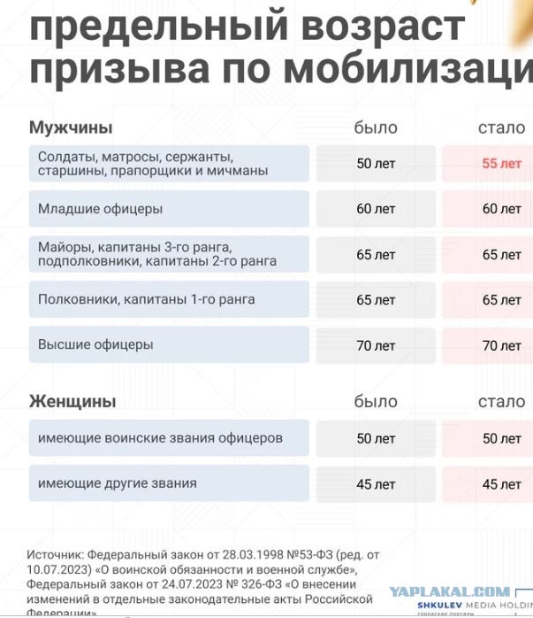 NYT: Началась ключевая фаза контрнаступления ВCУ