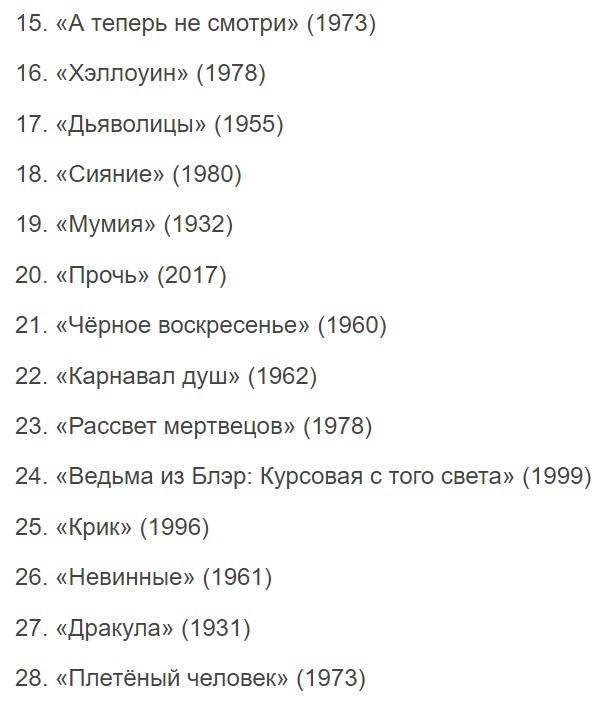 Издание Variety собрало топ-100 лучших хорроров всех времён