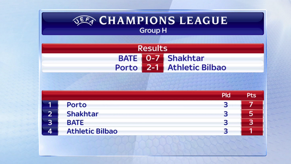 Champions League Сезон 2014/2015