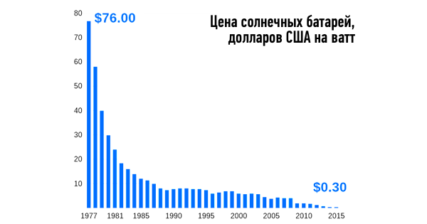 Когда подорожает нефть?