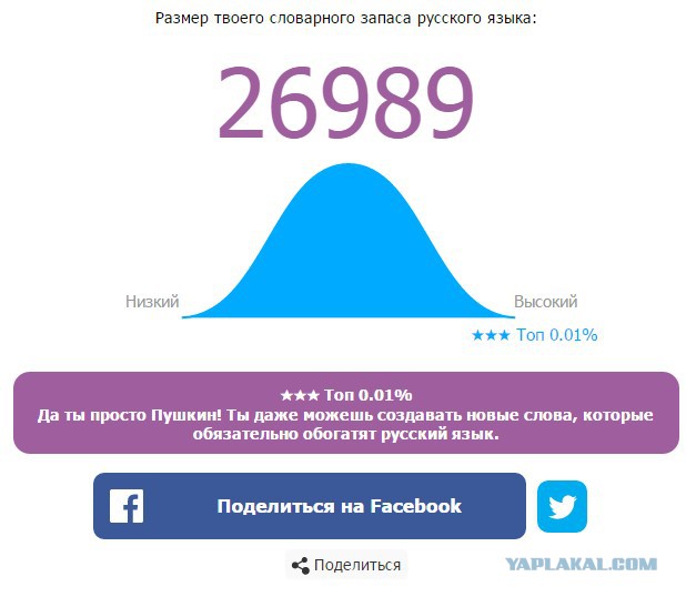 Онлайн Тест Словарного Запаса Русского Языка