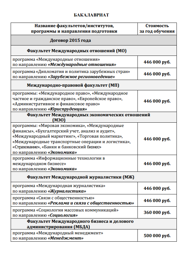 Кухаркины дети могут не беспокоиться. Ректор МГУ назвал стоимость годового обучения в вузе