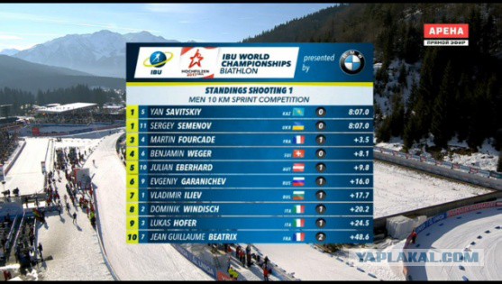 Биатлон.Сезон 2016/2017. Часть 8. Чемпионат Мира 2017 г. Хохфильцен.
