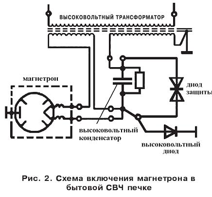 Температура вакуума