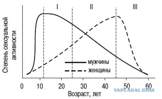 Для чего нужна семья, если комфортнее жить одному?