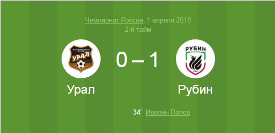 Итоги проверки пользователей