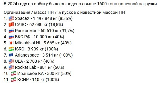 Космические итоги 1 полугодия 2026.
