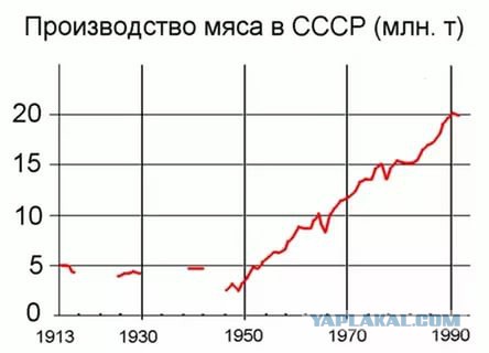 На Урале хотят увековечить имя Лаврентия Берии