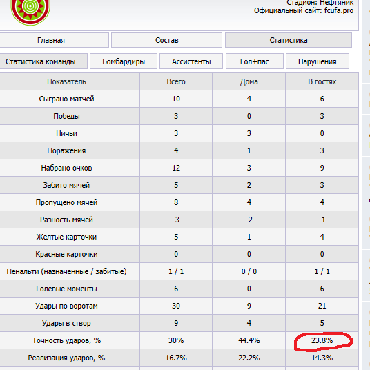 Футбол Чемпионат России 2016-17. Кубок России,РФПЛ,ФНЛ. Часть IV
