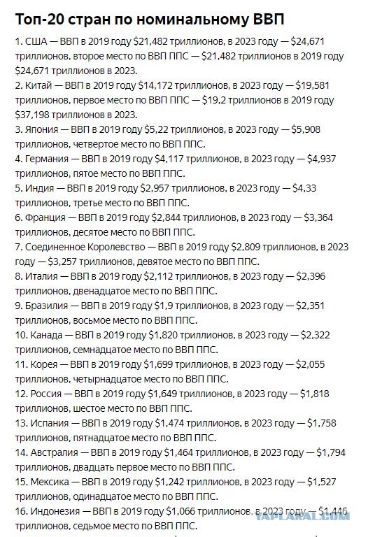 В США высадку России на Луну назвали фантастикой