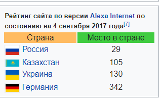 Уважаемому Владимиру Владимировичу сегодня 68!