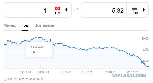 Зачем я это посмотрел. Актуальные цены на продукты в магазинах Турции вводят в шок привыкших к Магнитам и Пятерочкам россиян