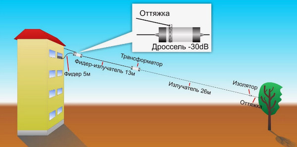 Есть ли на ЯПе радиолюбители?