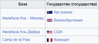Кадыров осудил удары Ирана по ОАЭ и другим странам-союзникам США и Израиля, на территории которых расположены военные базы