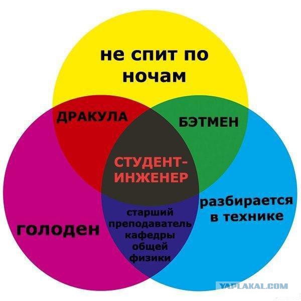 Инженер - это половая ориентация!