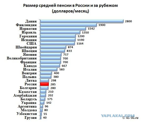 Парадокс финансового положения среднего класса США