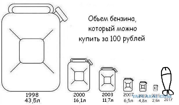 Самый большой парадокс России - зарплата