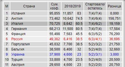 Champions League Сезон 2018/2019 Часть 1