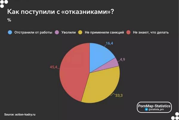 Пандемия. Коронавирус. Россия и мир. Последняя информация. Часть 24