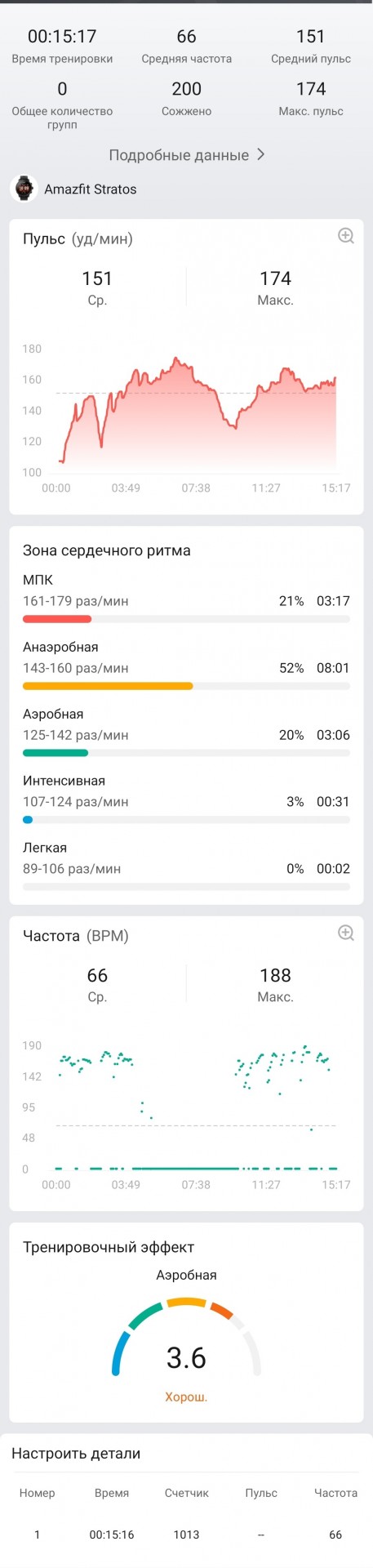 Экстремальное похудение