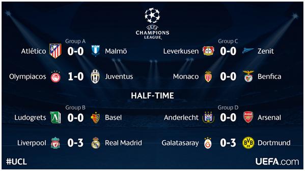 Champions League Сезон 2014/2015