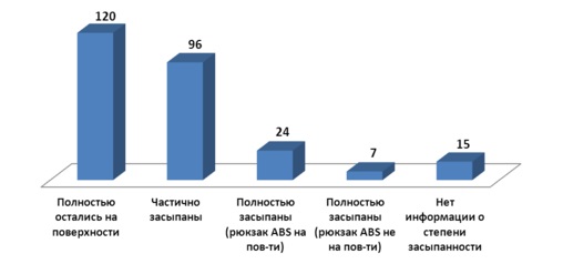 Сноубордиста спас лавинный рюкзак