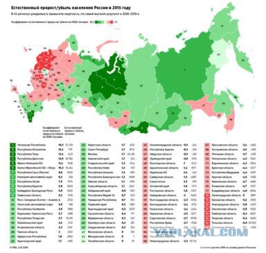 Из-за моды на гражданские браки Россия "потеряла" 175 тысяч детей