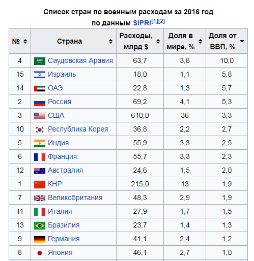 Сын Пескова прокомментировал расследование Алексея Навального