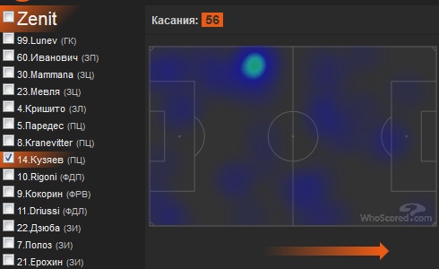 League Europe Сезон 2017/2018