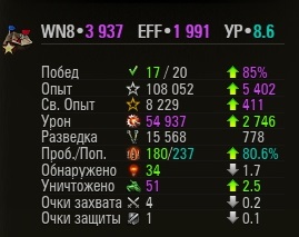 Wargaming 52