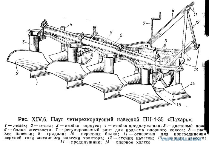 Схема плуга плн 3 35 с обозначениями