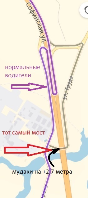 Подборка фоток под мостом глупости в Питере