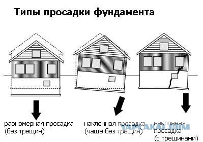 Холивар про культурный слой и закопанные дома (продолжение)