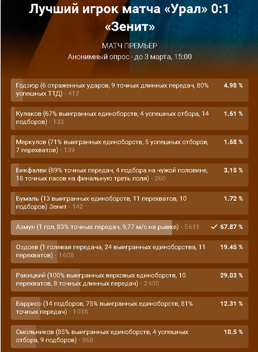 Чемпионат России по футболу 2018-2019 (частьVII)