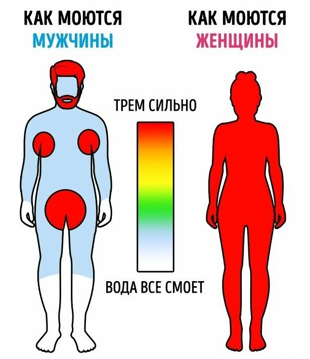 Врач, который не моется уже пять лет, утверждает, что так и надо