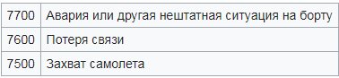 Американский беспилотник потерял связь вблизи границы с Россией