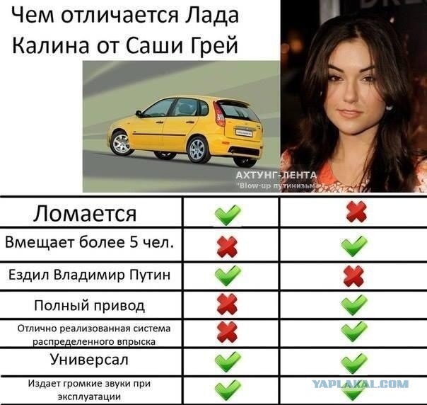 Чем они отличаются?