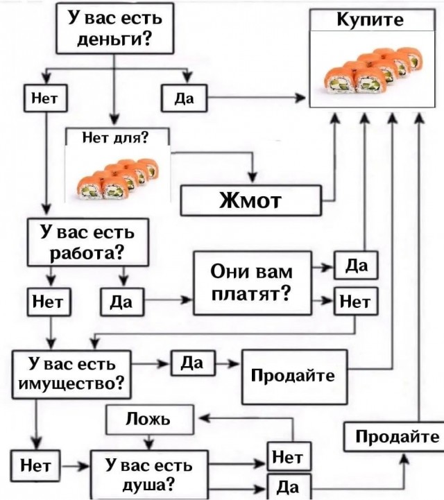 Завалялось тут случайно немного забавных картинок