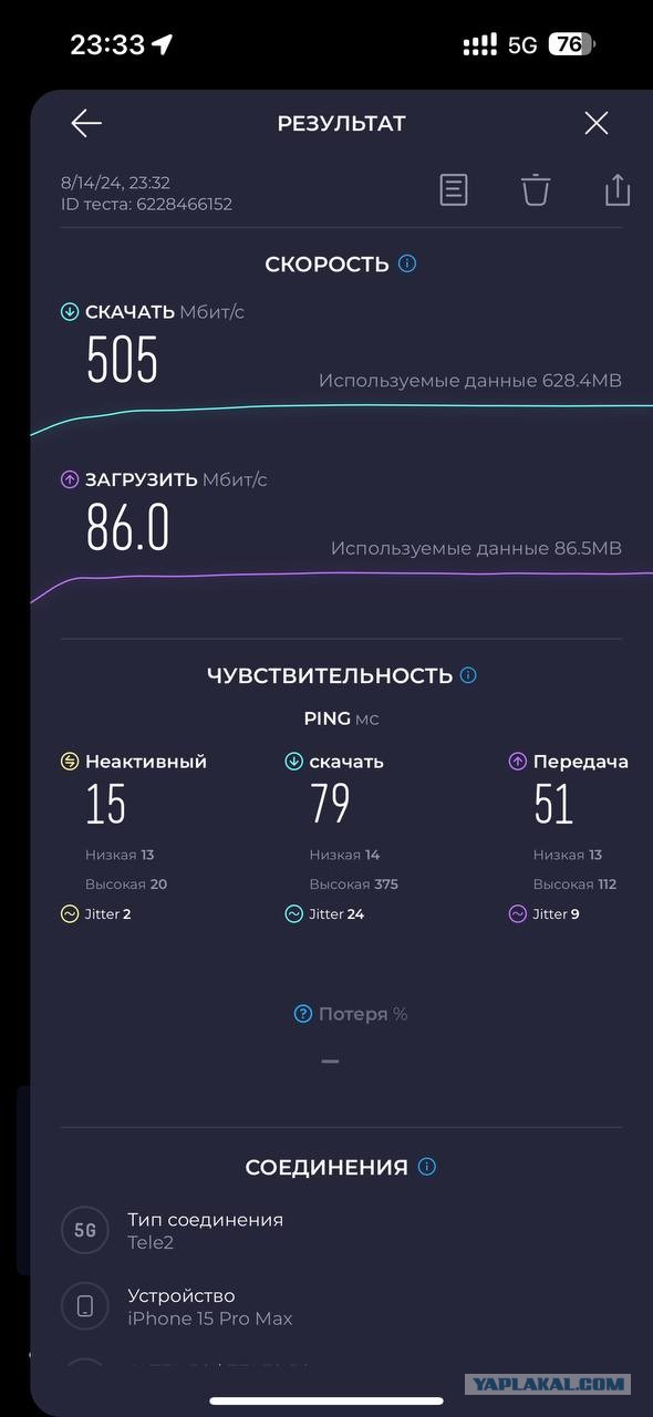 Захотел уйти от Tele2 к другому оператору — плати 60 тысяч