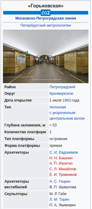 В Питере сосед застрелилизвестного архитектора Александра Супоницкого на глазах его дочери