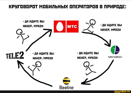Очередное сверхнаглое очешуение от МТС