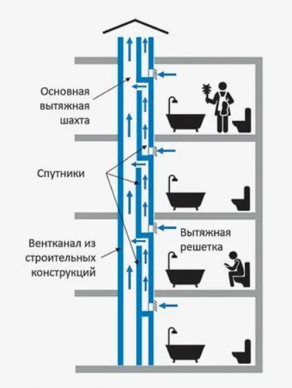 Курение в собственном окне.