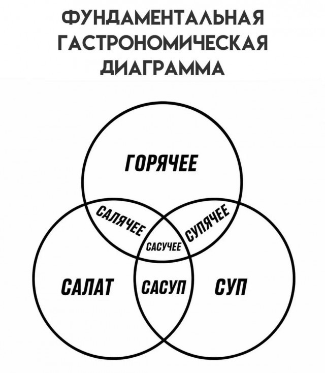 Мозг утерян безвозвратно, мы танцуем прикроватно!