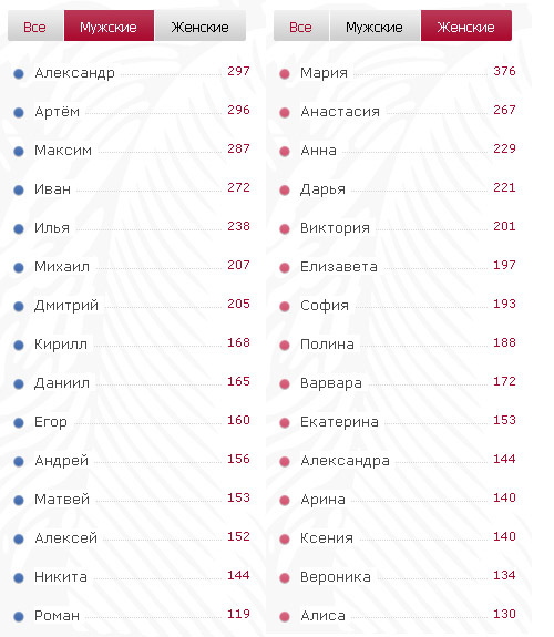 Во заживут то..