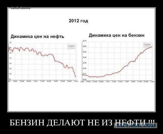 Госдума повысила цены на бензин и сигареты