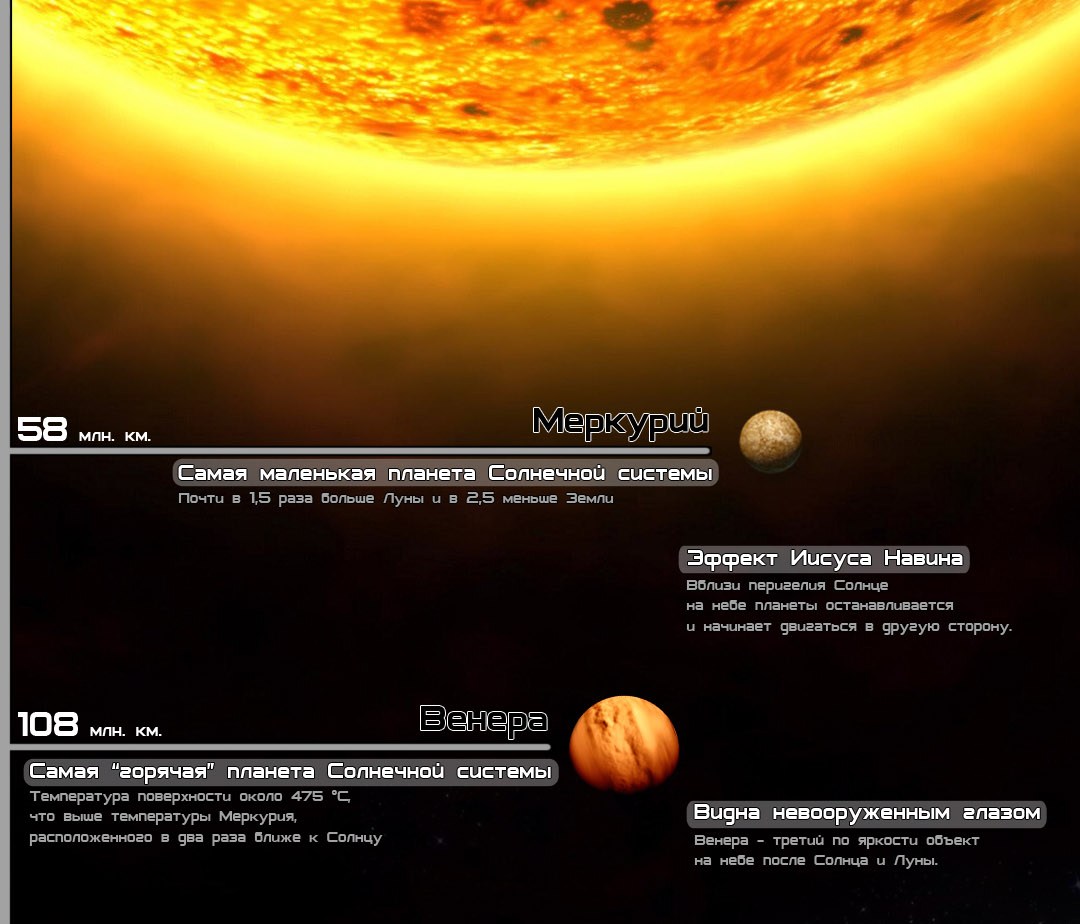 Солнечная система факты для детей. Солнечная система. Планеты солнечной системы. Интересные факты о солнечной системе. Интересные факты отсолнечной системе.