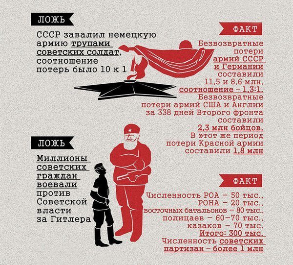 Почему запад никогда не победит Россию